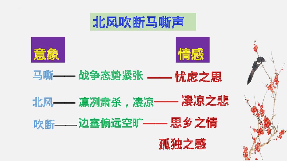 课外古诗词诵读《浣溪沙》部编版九年级语文下册PPT课件下载8