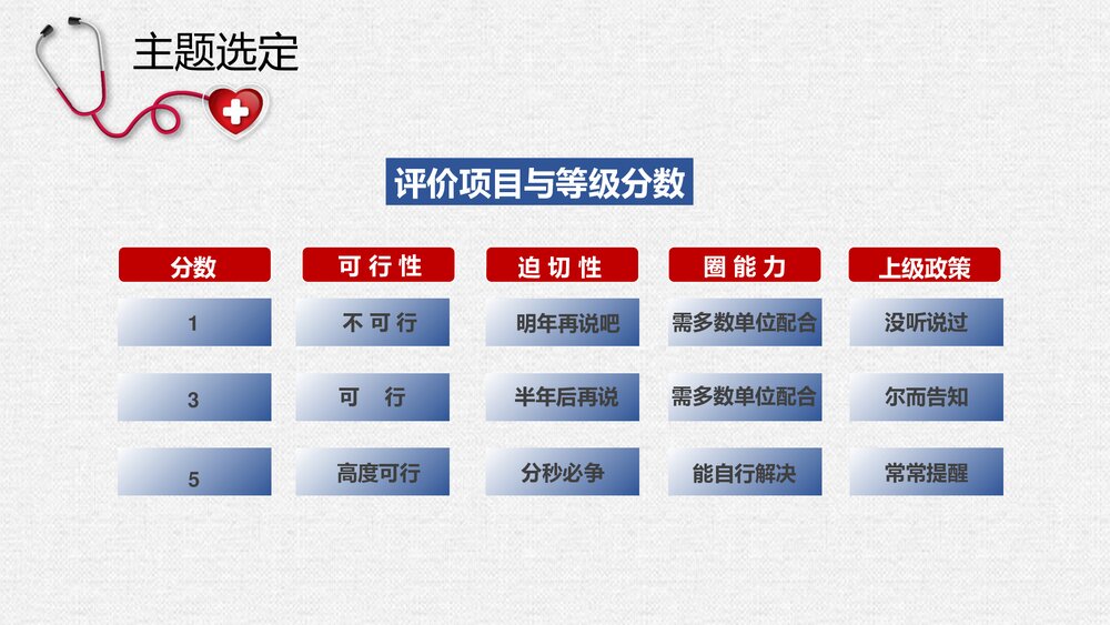 提高规范化口服给药执行率品管圈PPT课件9
