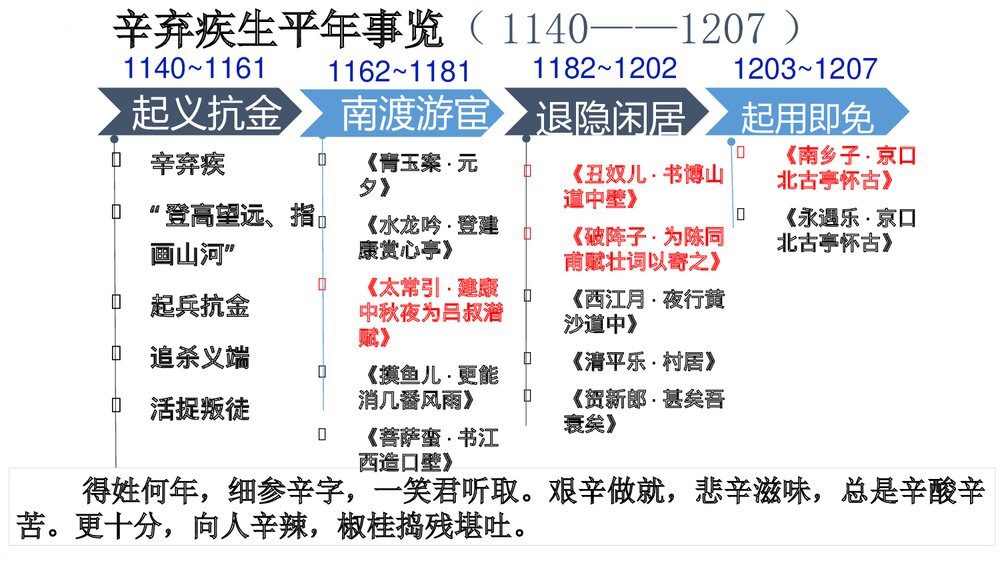 课外古诗词诵读《太常引·建康中秋夜为吕叔潜赋》部编版九年级语文下册PPT课件下载5
