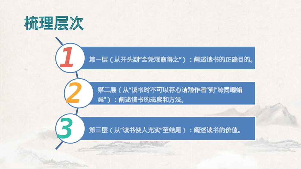《谈读书》部编版九年级语文下册PPT课件下载5