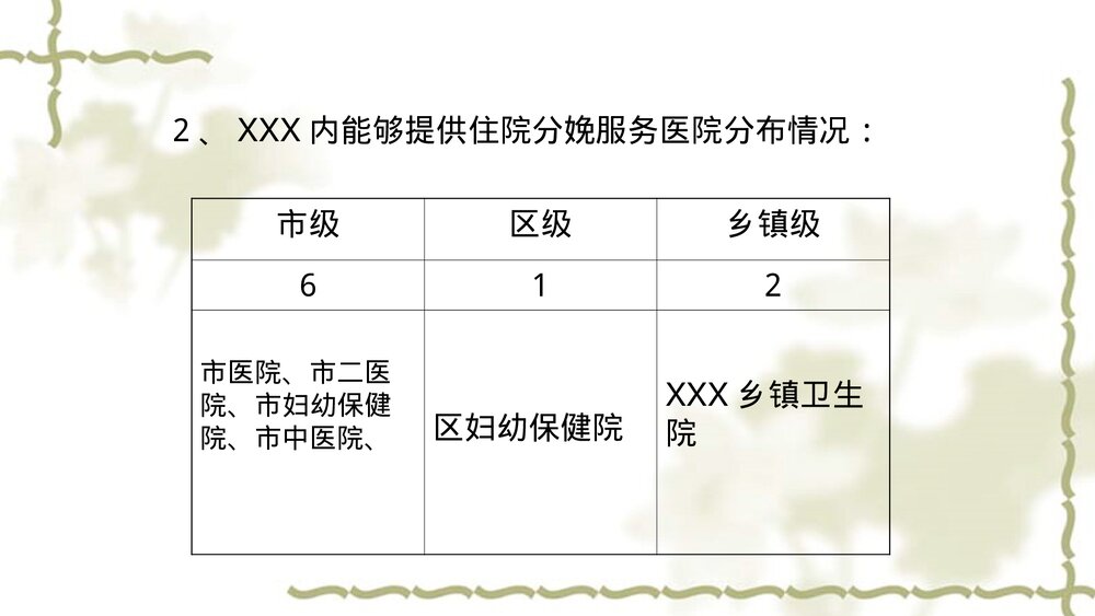 艾滋病梅毒乙肝三病阻断项目工作介绍PPT课件3