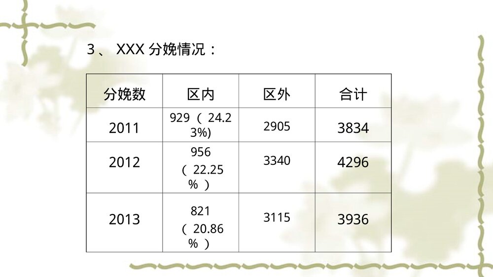 艾滋病梅毒乙肝三病阻断项目工作介绍PPT课件4
