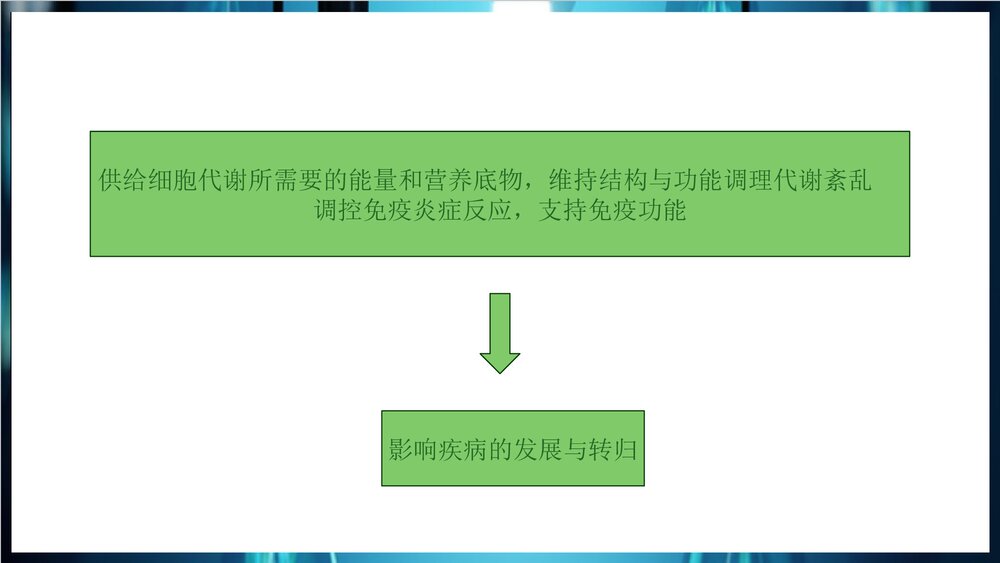 危重患者营养支持PPT课件下载6