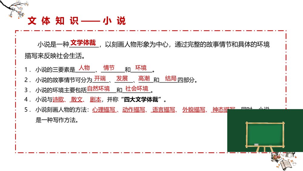 《孔乙己》部编版九年级语文下册PPT课件下载8