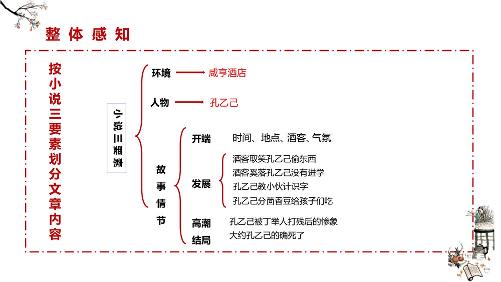 《孔乙己》部编版九年级语文下册PPT课件下载9