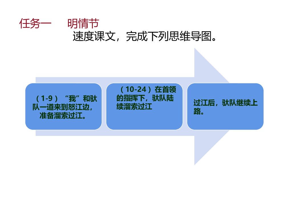 《溜索》九年级部编版语文下册PPT教学课件9