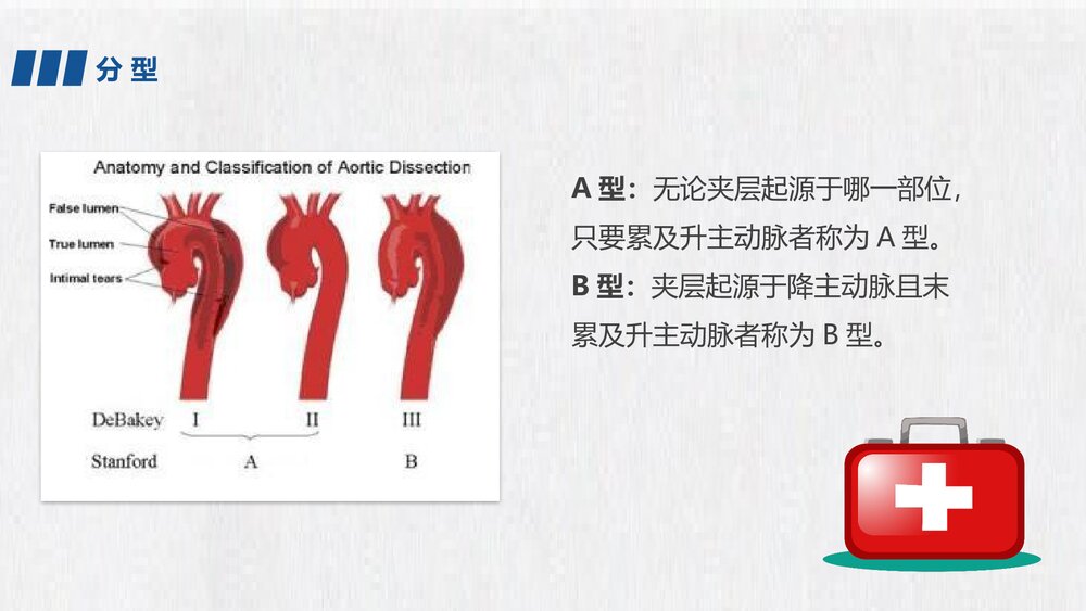 主动脉夹层急救护理PPT课件下载7