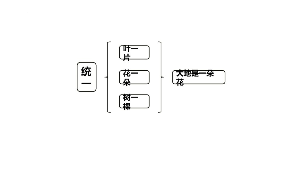 九年级语文下册《统一》PPT课件9