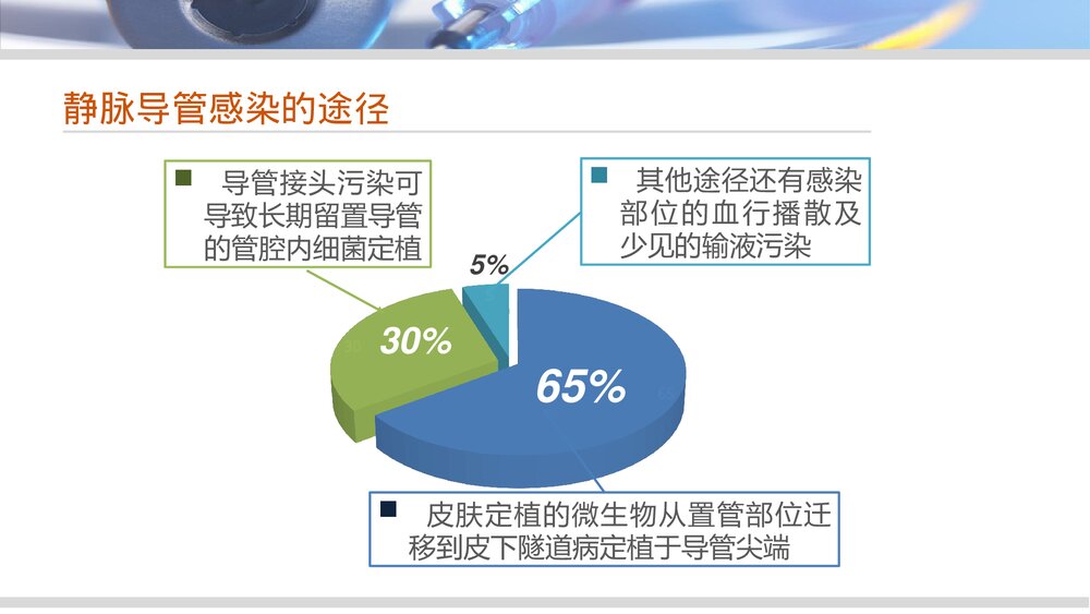 血液透析中心静脉导管感染的护理管理PPT课件下载9