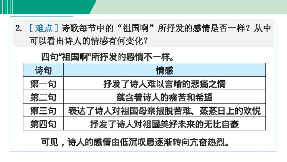九年级语文下册《祖国啊，我亲爱的祖国》PPT课件下载10