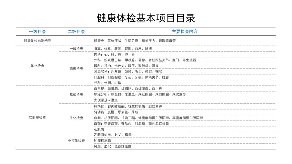 健康体检项目个性化定制PPT课件下载6