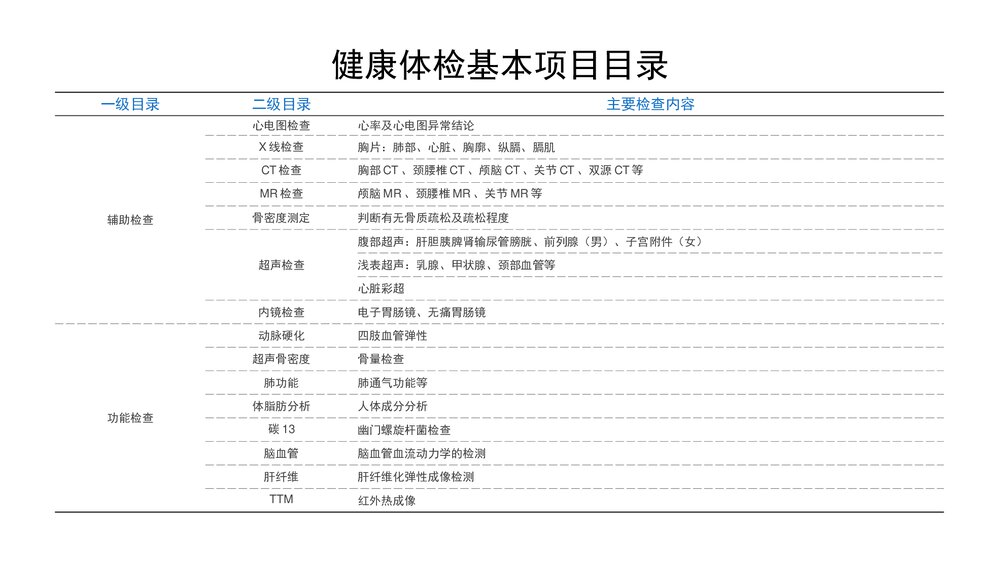 健康体检项目个性化定制PPT课件下载7