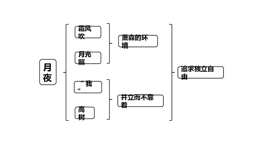 九年级语文下册部编版《月夜》PPT课件10