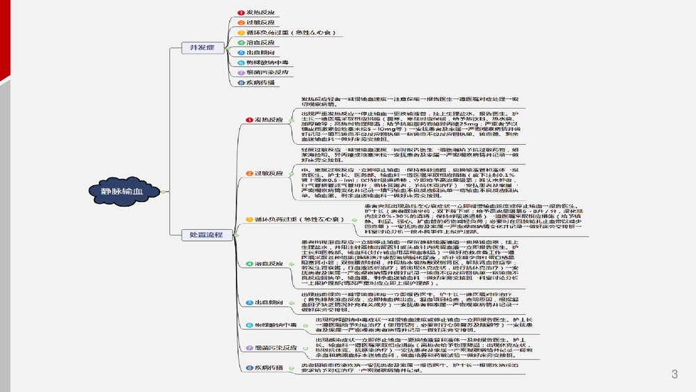 护理-思维导图3