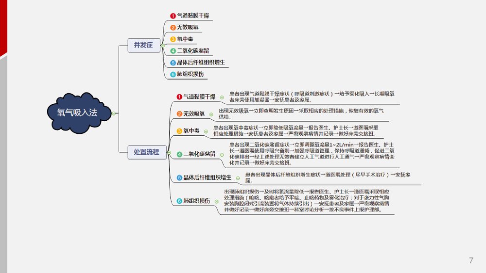 护理-思维导图7