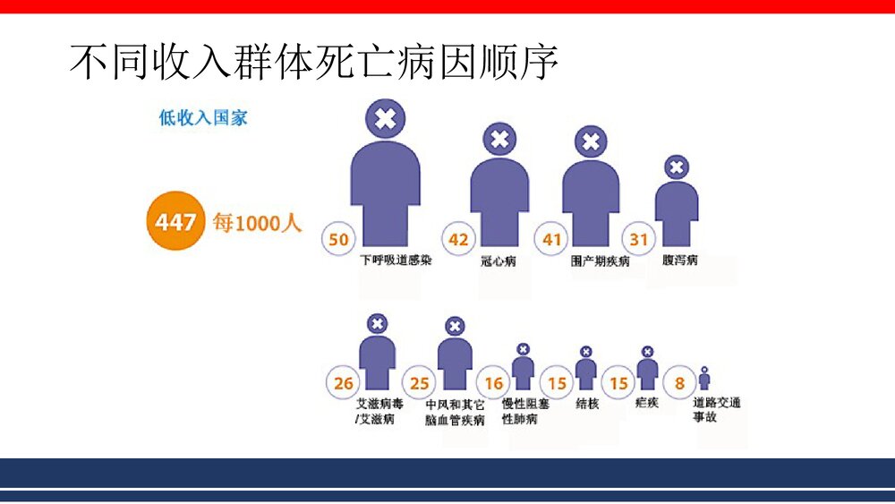 心脑血管疾病的全科医学处理PPT课件下载4