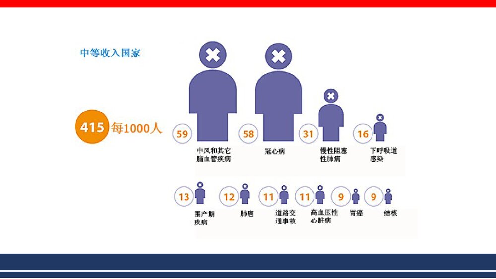 心脑血管疾病的全科医学处理PPT课件下载5
