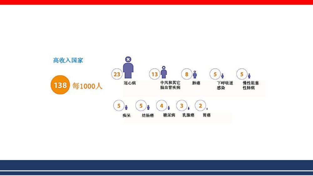 心脑血管疾病的全科医学处理PPT课件下载6