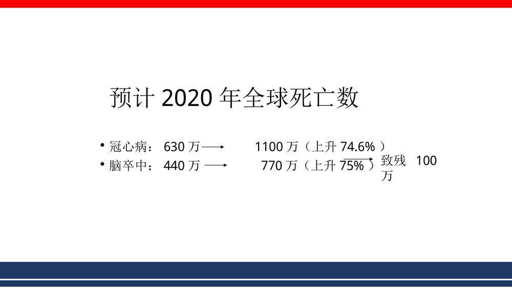 心脑血管疾病的全科医学处理PPT课件下载7