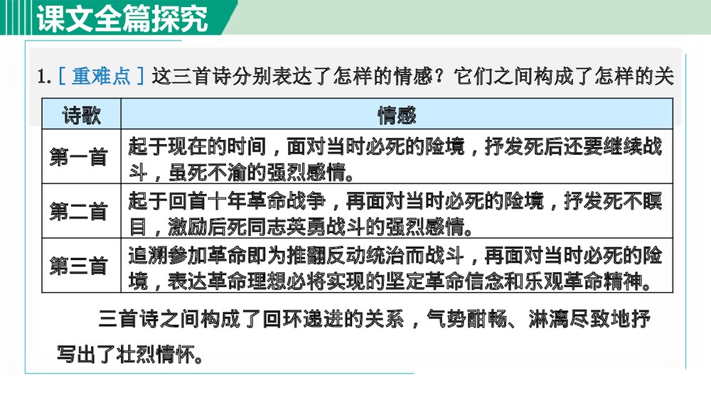 九年级语文下册《梅岭三章》PPT教学课件(第2课时)7