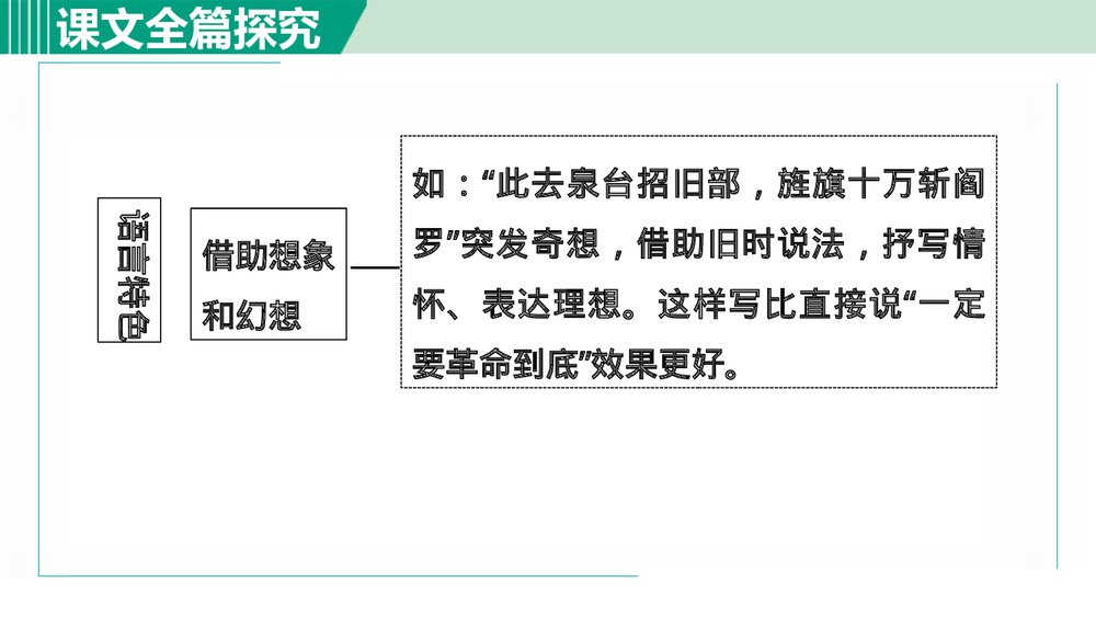 九年级语文下册《梅岭三章》PPT教学课件(第2课时)10