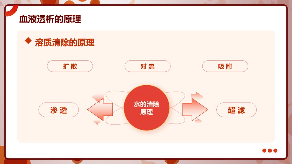 血液透析及并发症知识培训PPT课件下载7