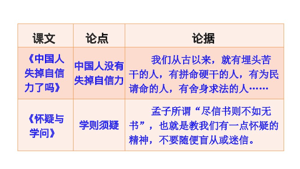 九年级语文上册部编版《写作：论证要合理》PPT课件8