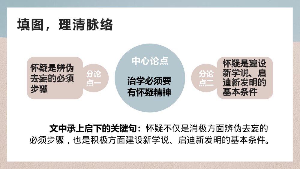 九年级语文上册第五单元《《怀疑与学问》PPT课件(第1课时)7