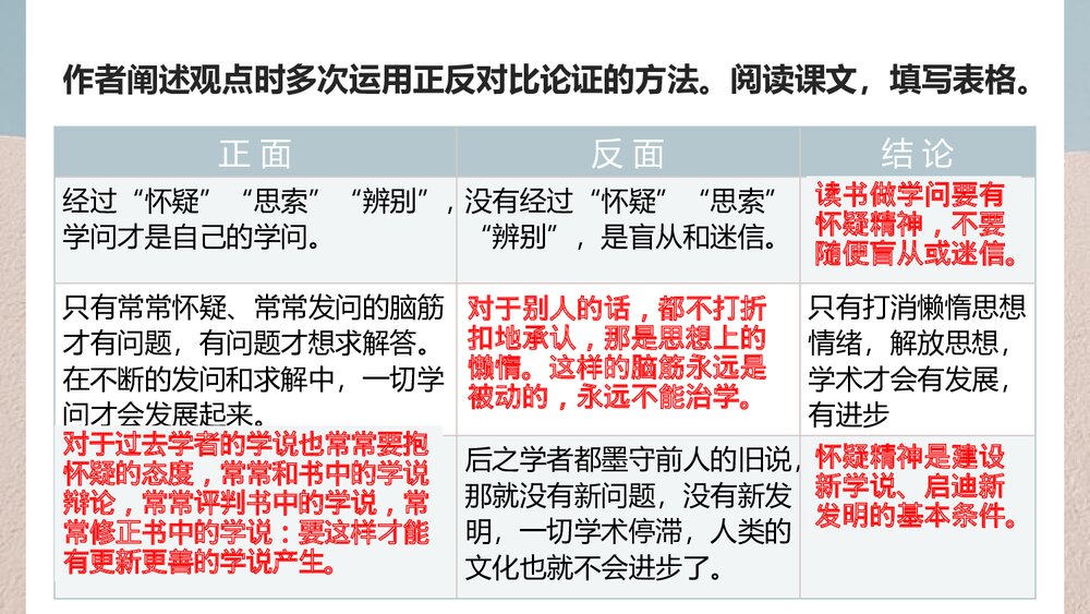 九年级语文上册第五单元《《怀疑与学问》PPT课件(第2课时)4
