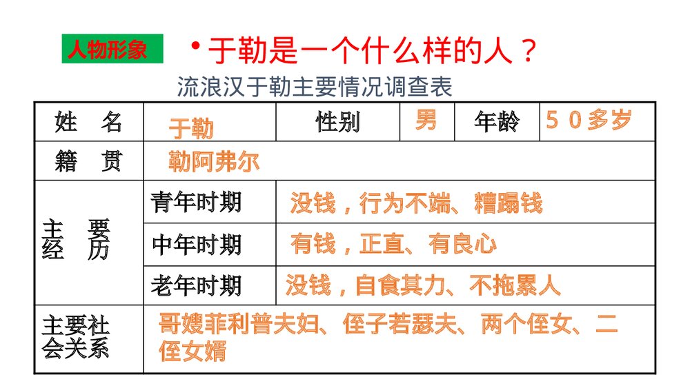 九年级语文上册《我的叔叔于勒》PPT优质课件(第2课时)4