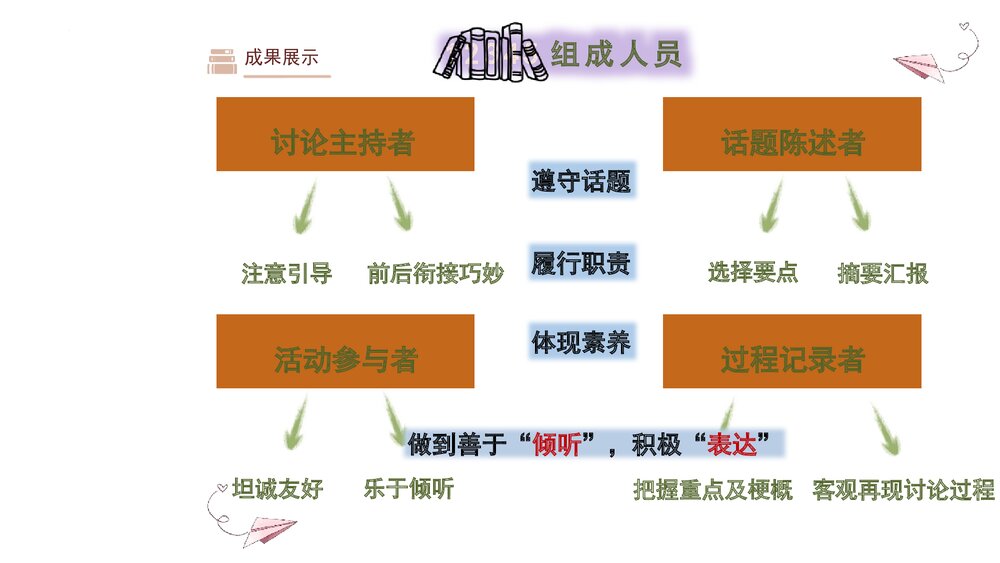 《讨论》九年级语文上册部编版PPT优秀课件8
