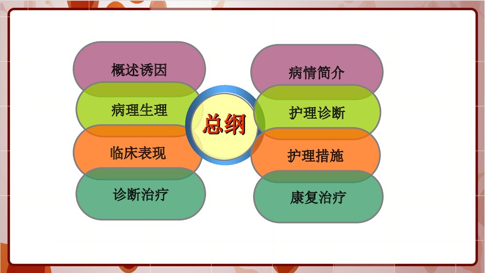 席汉氏综合征教学查房PPT课件下载2