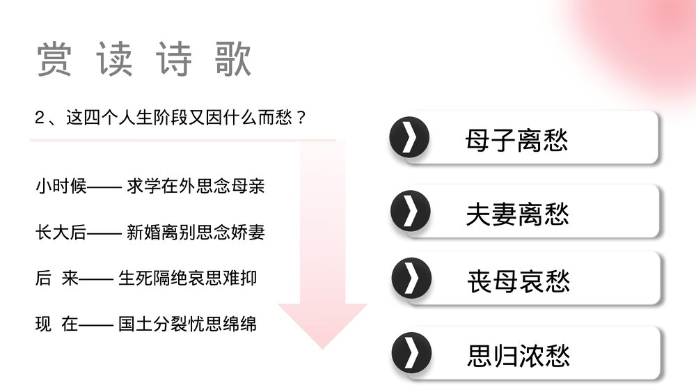 人教版九年级语文上册《乡愁》PPT教学课件9