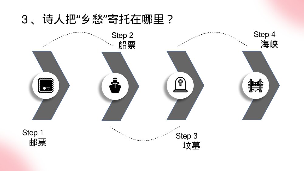 人教版九年级语文上册《乡愁》PPT教学课件10