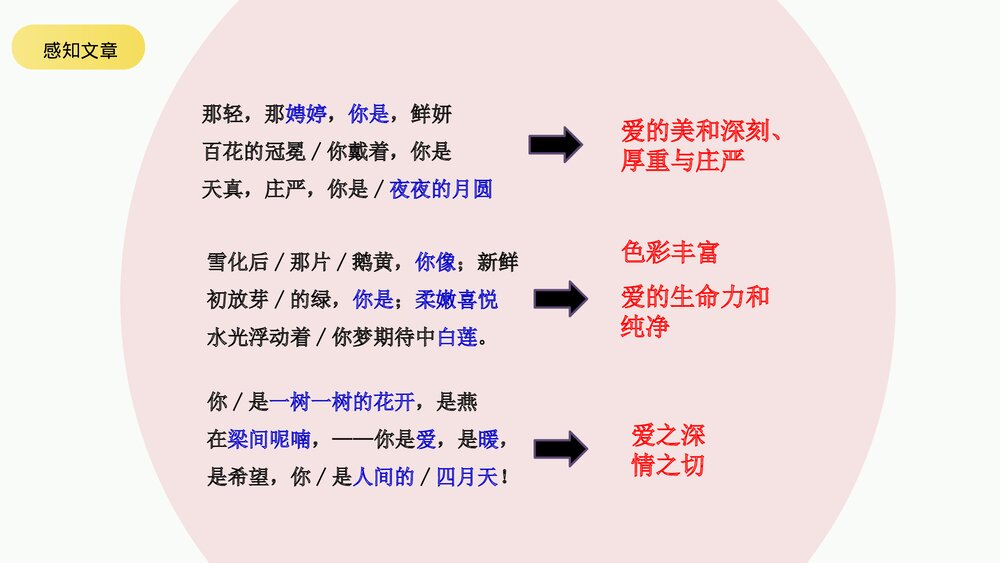 《你是人间的四月天》九年级语文上册部编版PPT教学课件9