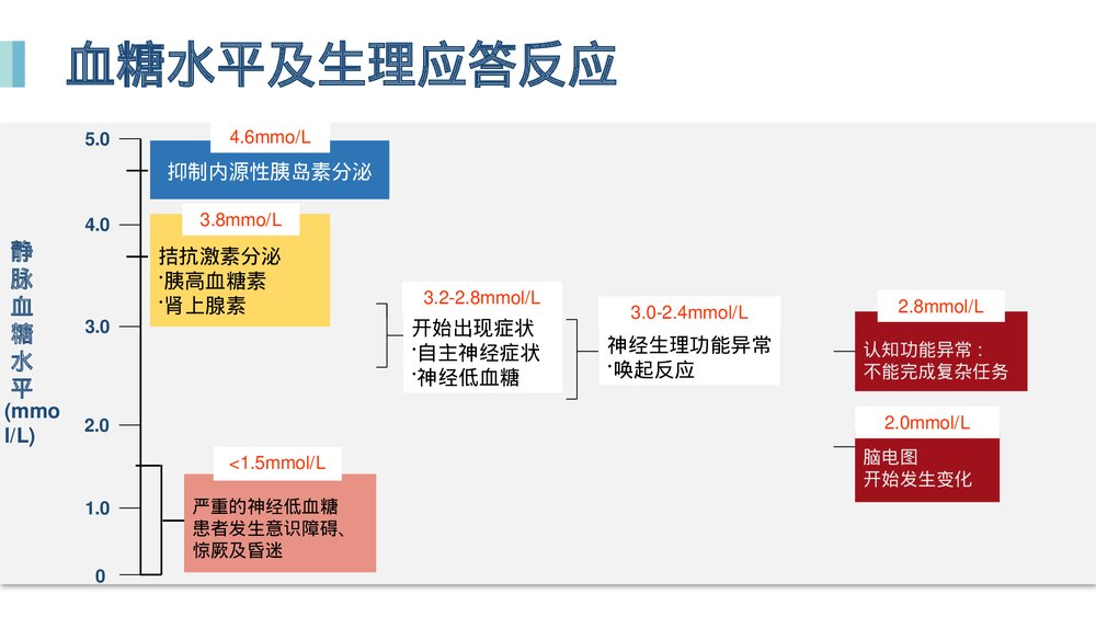 低血糖症PPT课件下载6