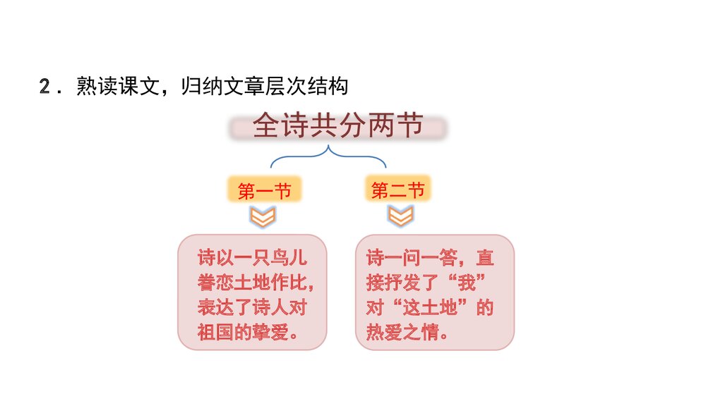 九年级部编版语文上册《我爱这土地》PPT教学课件(第1单元 第3课)9