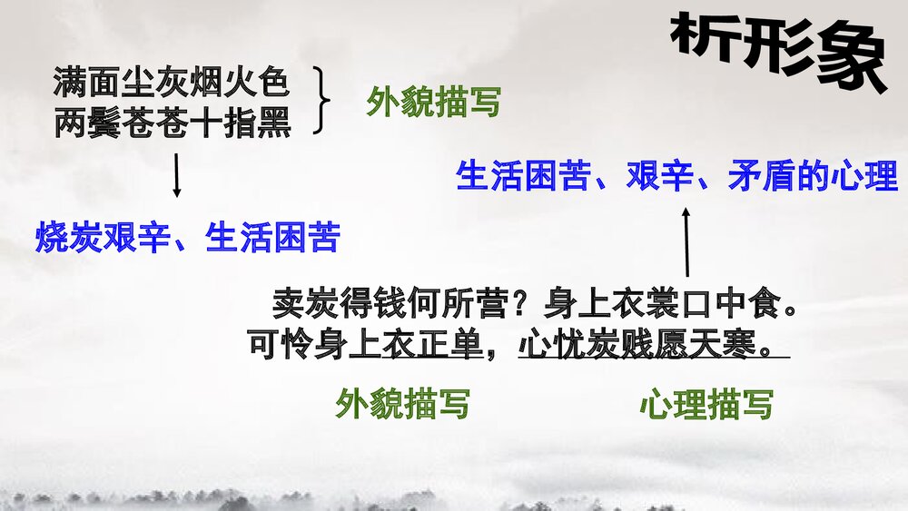 八年级语文下册《卖炭翁》PPT课件下载9