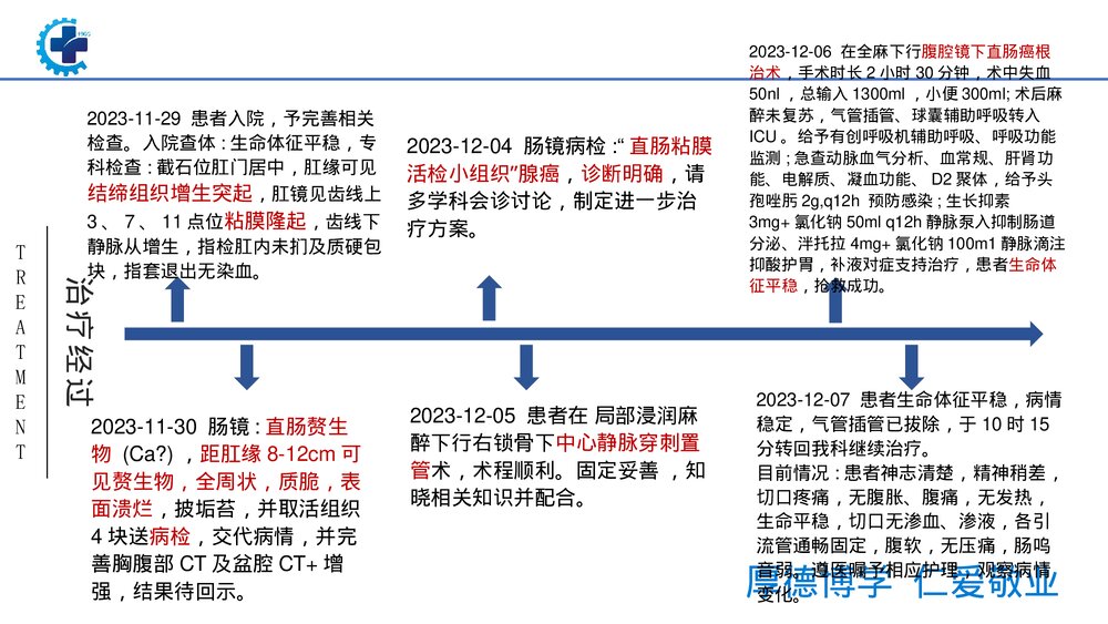 一例直肠腺癌患者的个案护理PPT课件9