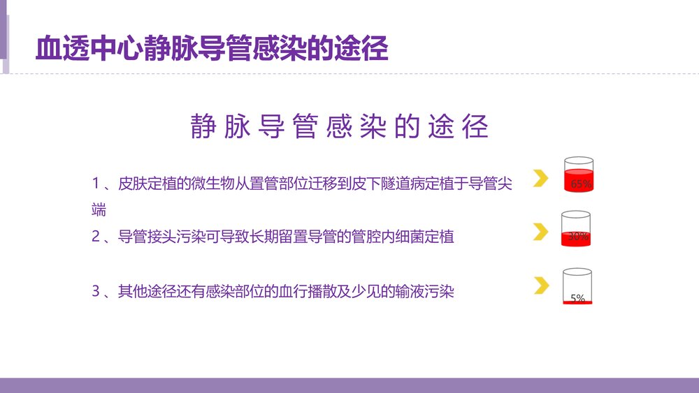 血透中心静脉导管感染护理报告PPT课件下载10