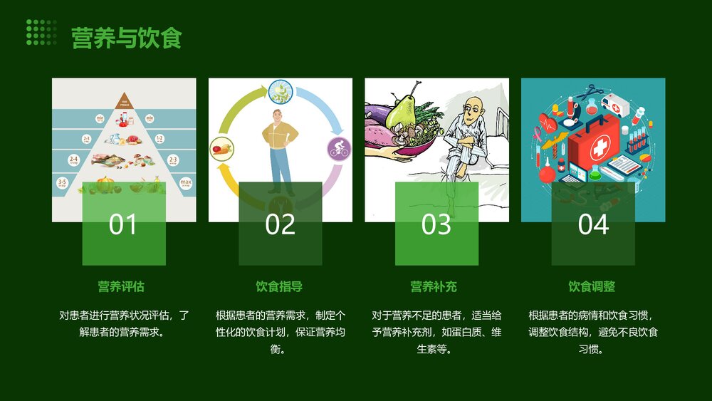 肿瘤术后康复管理PPT课件9