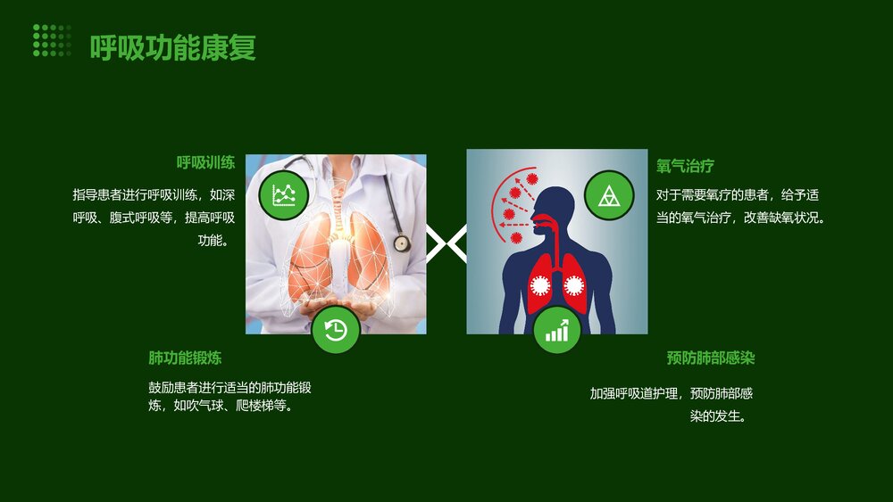 肿瘤术后康复管理PPT课件10