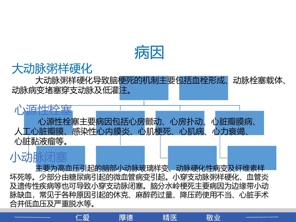 脑梗死患者的教学查房PPT课件5