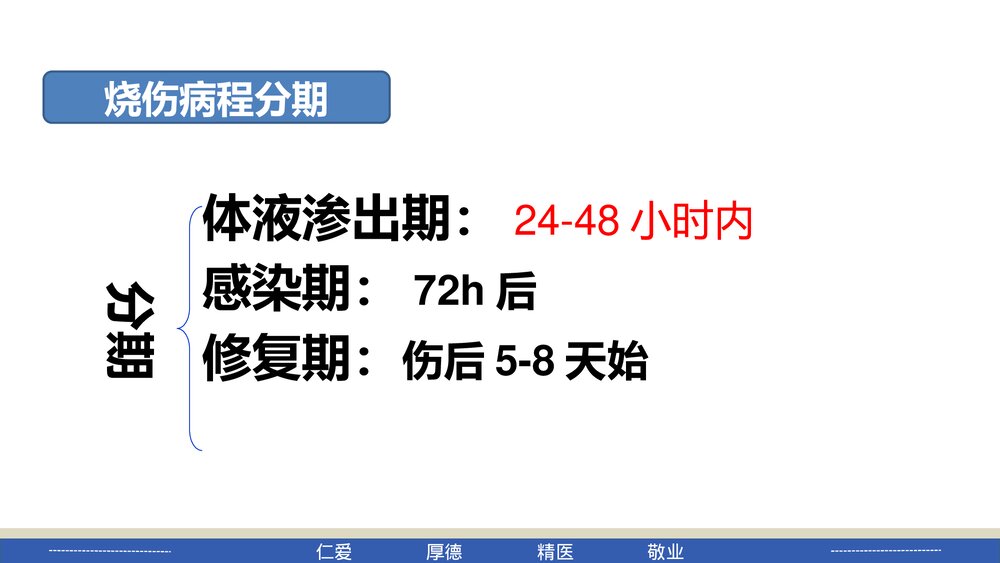 烧伤病人的护理PPT课件下载3
