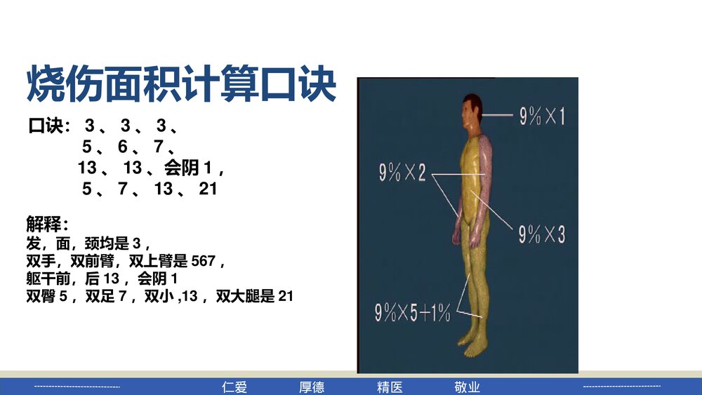 烧伤病人的护理PPT课件下载8