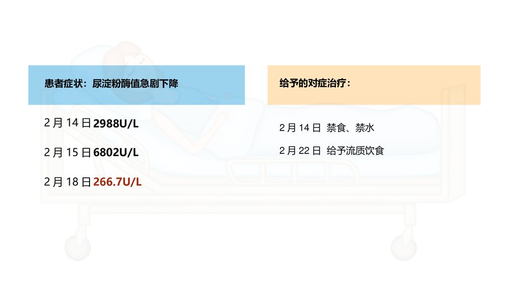 急性胰腺炎护理查房PPT课件下载5