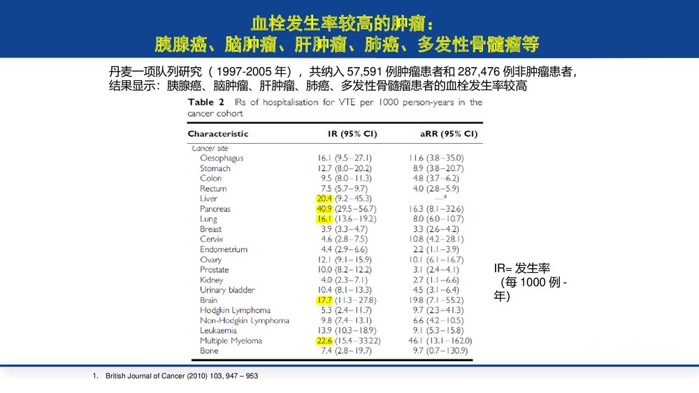 肿瘤患者深静脉血栓(VTE)预防PPT课件下载5