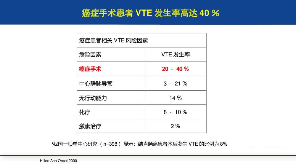 肿瘤患者深静脉血栓(VTE)预防PPT课件下载7