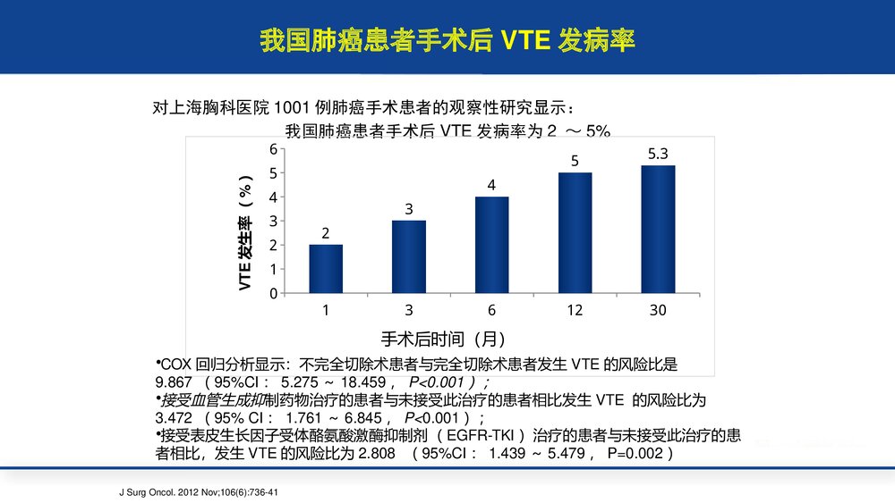 肿瘤患者深静脉血栓(VTE)预防PPT课件下载8