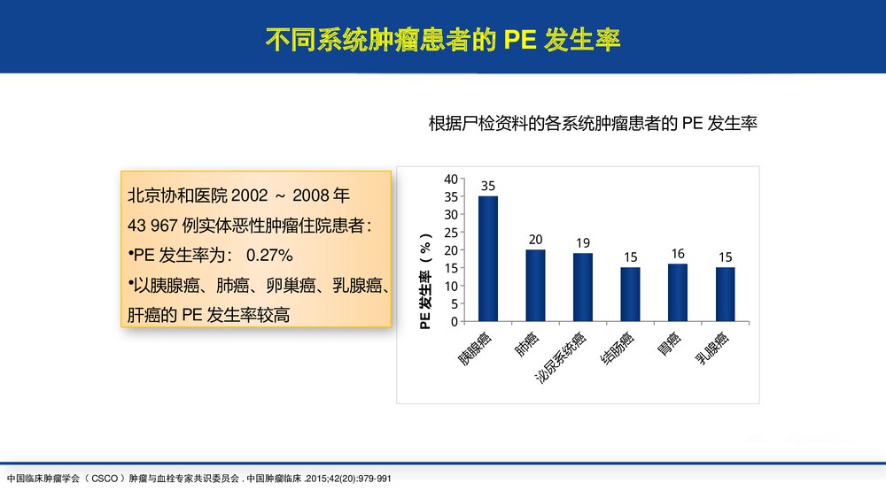 肿瘤患者深静脉血栓(VTE)预防PPT课件下载9